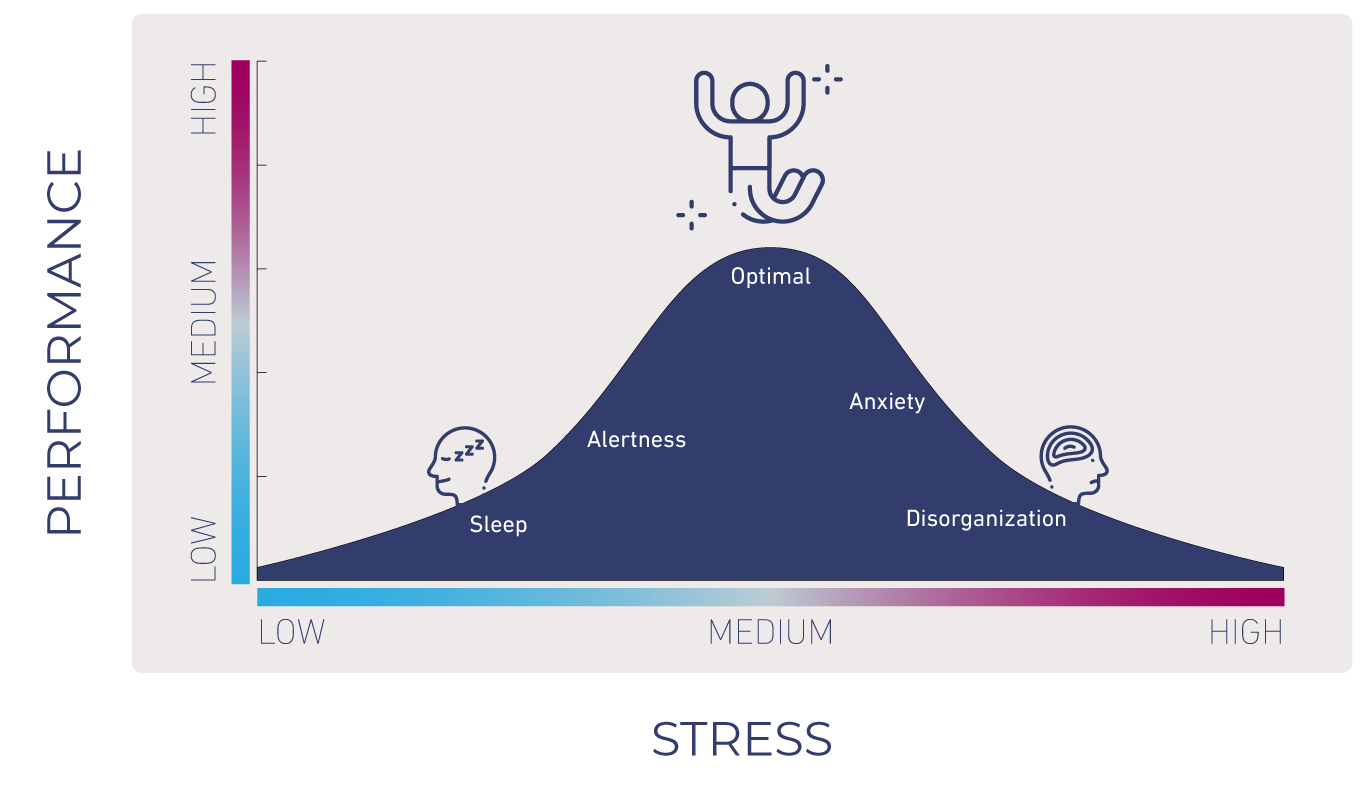 infografica-curva-stress Le emozioni ai tempi del Covid-19 2